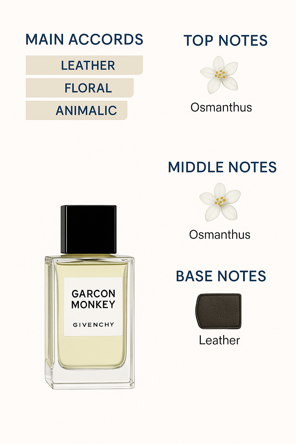 Givenchy Garcon Monkey Tester 100ml