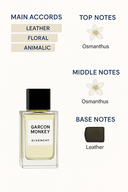 Givenchy Garcon Monkey Tester 100ml