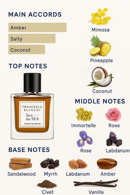 Francesca Bianchi Sex and the Sea Extrait Eau de Parfum 30ml
