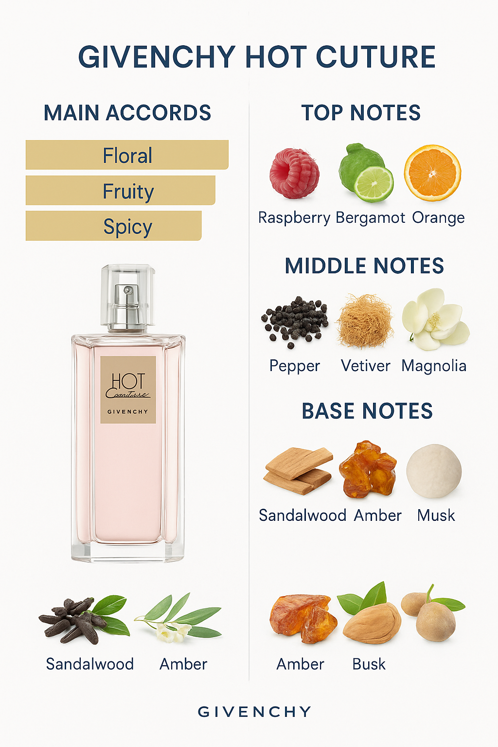 Givenchy Hot Couture Eau de Parfum 100ml