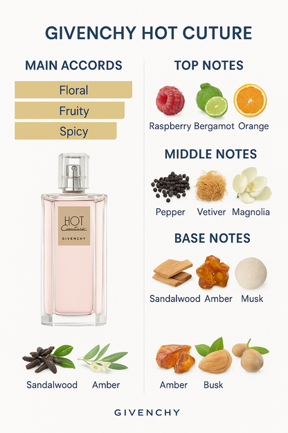 Givenchy Hot Couture Eau de Parfum 100ml