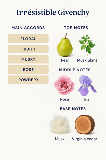 Givenchy Irresistible Eau de Toilette Fragrances 80ml (Tester)