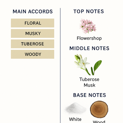 Carnal Fleur Edition de Parfum by Frederic Malle 100ml