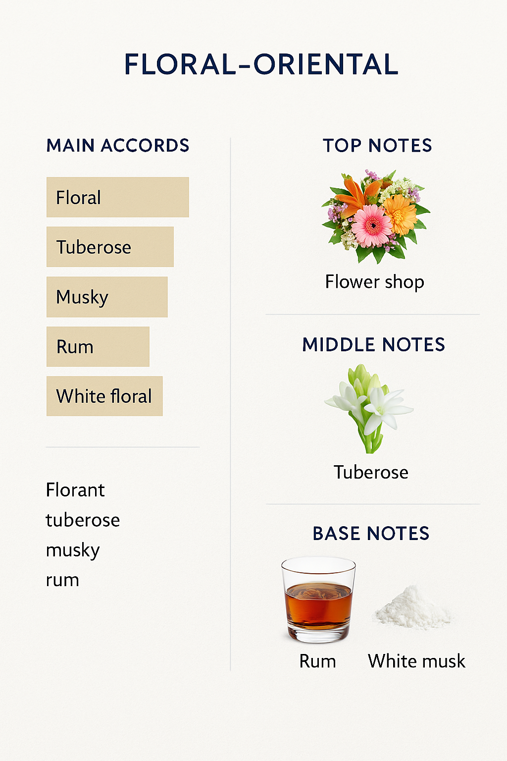 Tester Carnal Fleur Edition de Parfum by Frederic Malle 100ml