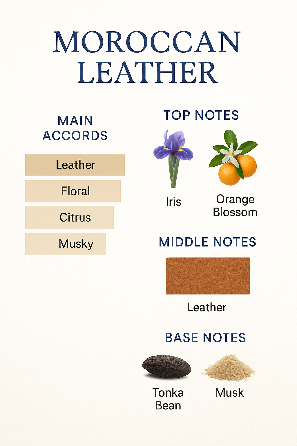 Memo Moroccan Leather Eau de Parfum for Unisex 75ml