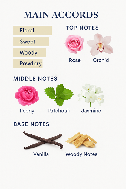 Memo Lalibela Eau de Parfum for women 75ml