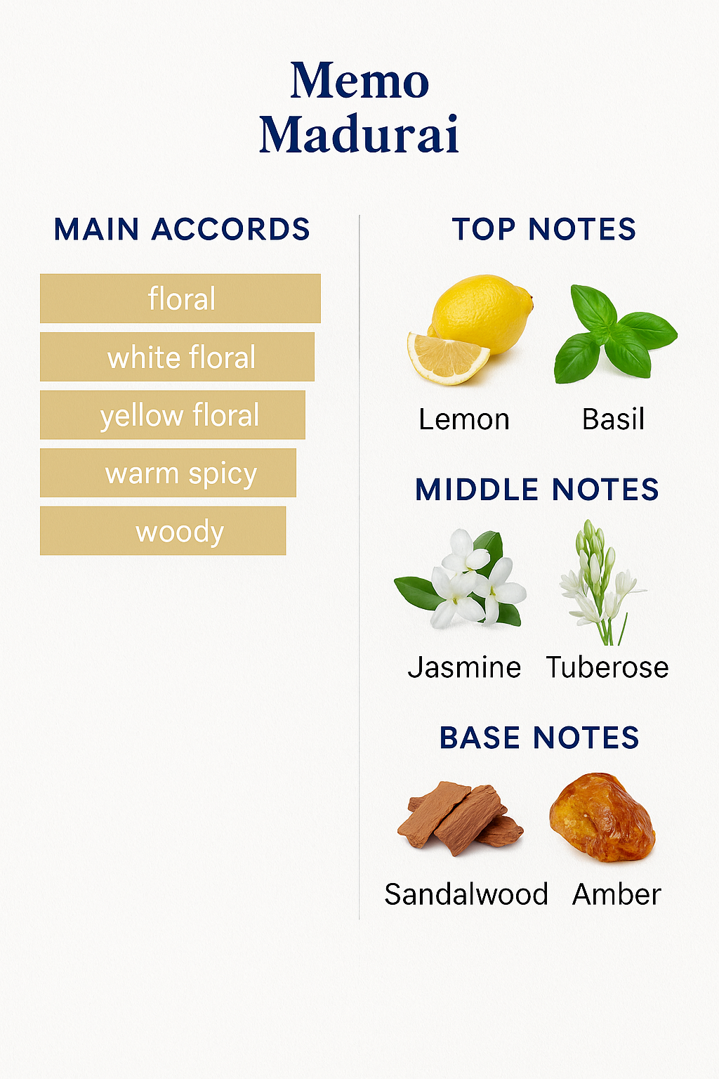 Memo Madurai Eau de Parfum 100ml