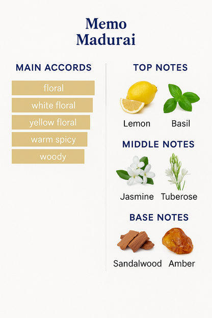 Memo Madurai Eau de Parfum 100ml