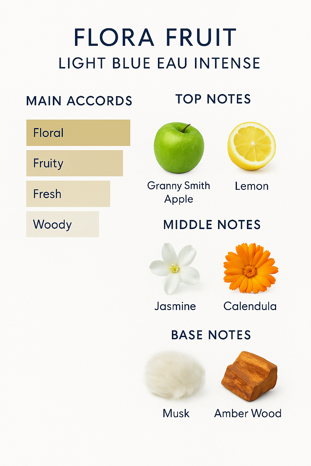 Dolce & Gabbana Light Blue Eau Intense for Women Eau de Parfum 100ml Tester