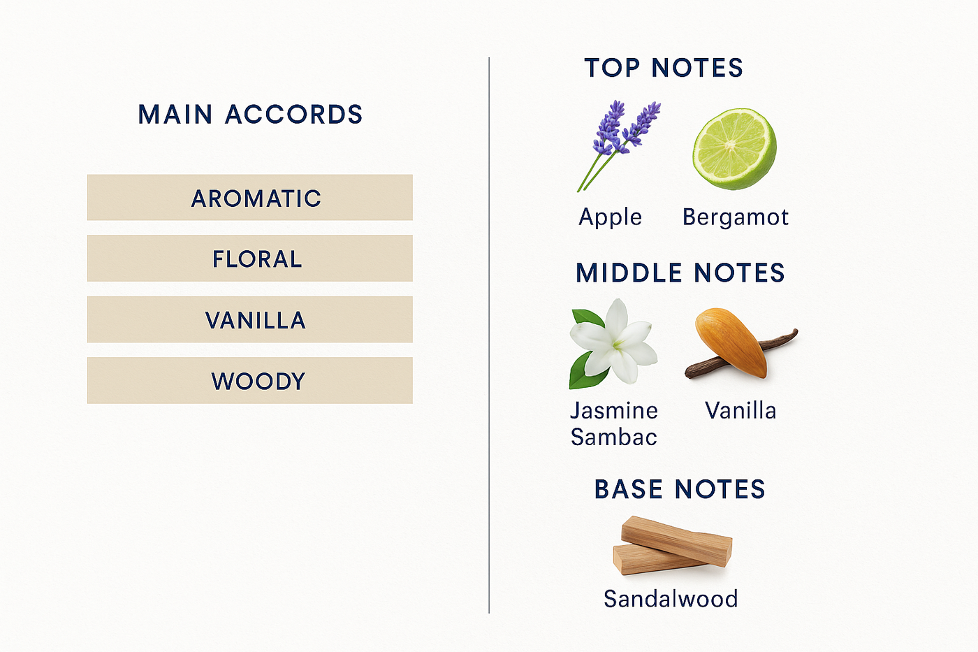 Tester Guerlain Mon Eau de Parfum Intense 100ml