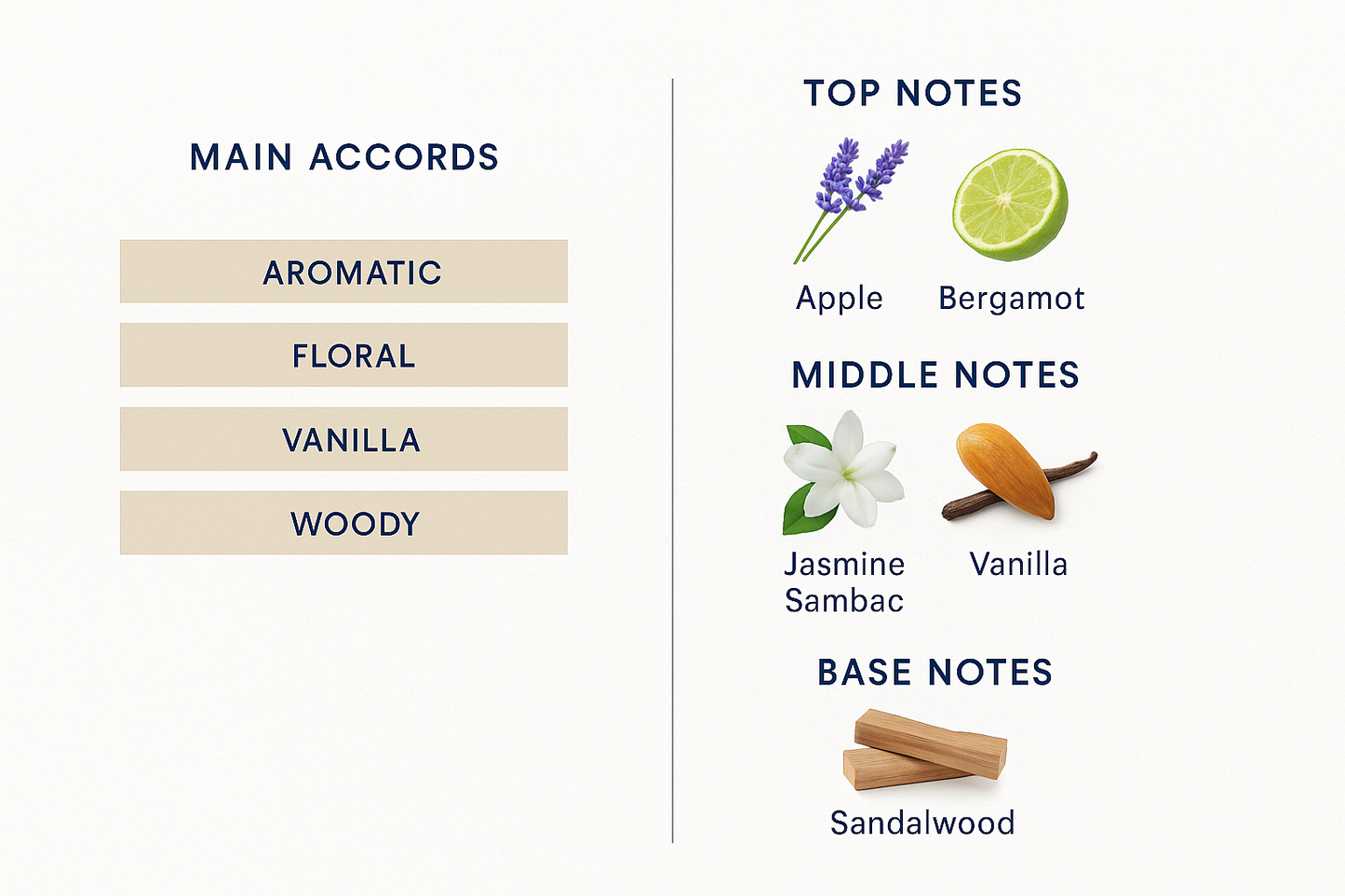 Tester Guerlain Mon Eau de Parfum Intense 100ml