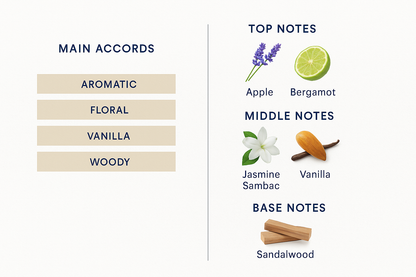 Tester Guerlain Mon Eau de Parfum Intense 100ml