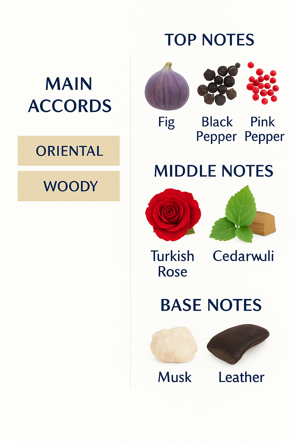 Guerlain Patchouli Ardent Eau de Parfum 125ml (Tester)