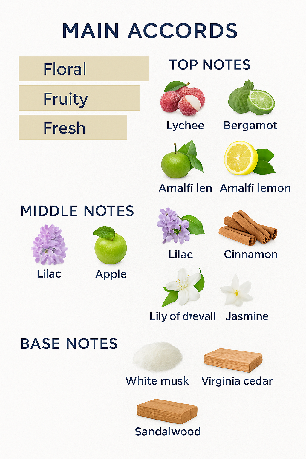 Franck Olivier Nature Eau de Parfum 75ml