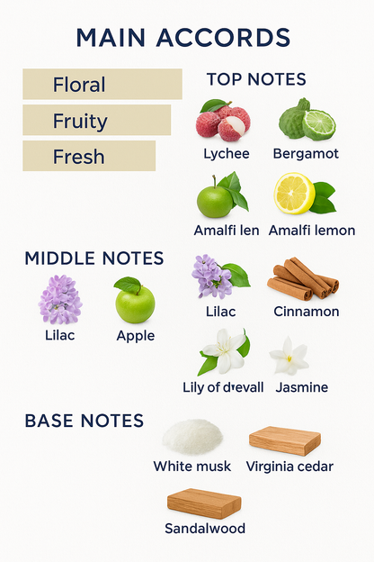 Franck Olivier Nature Eau de Parfum 75ml