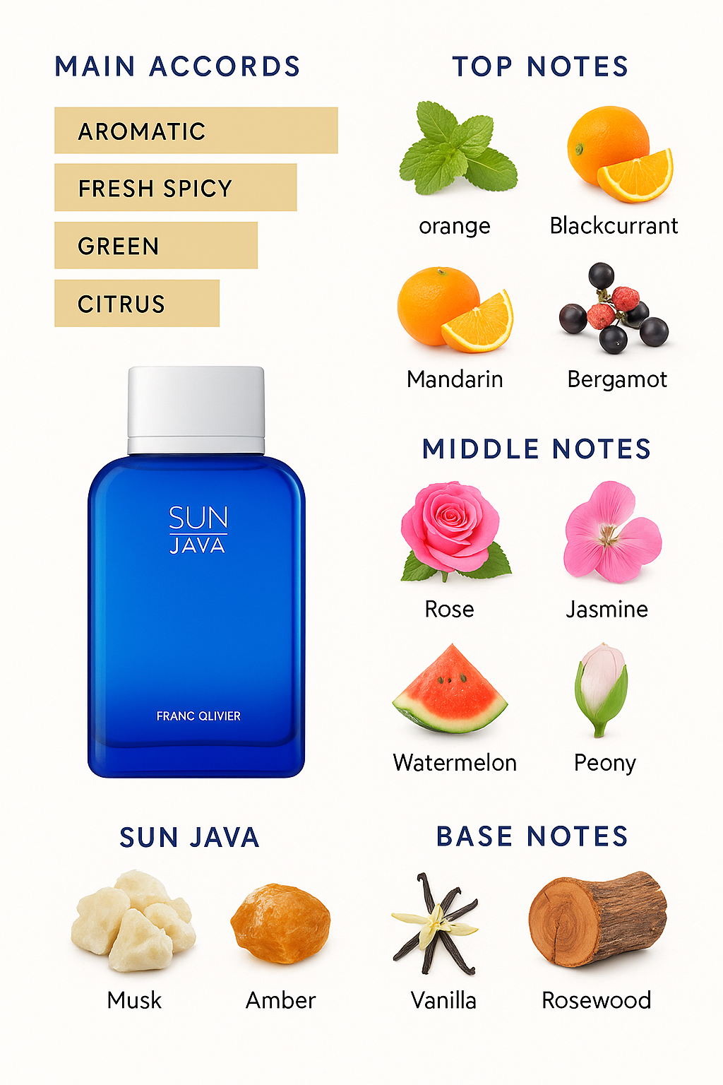 Franck Olivier Sun Java Black Men's Eau de Toilette 75ml