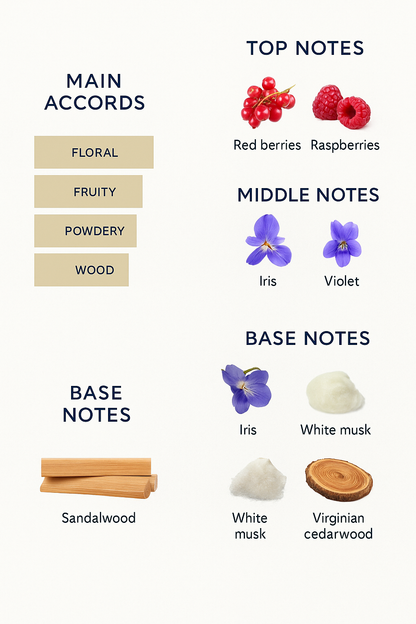 Tester Guerlain Insolence Eau de Parfum for Women 75ml