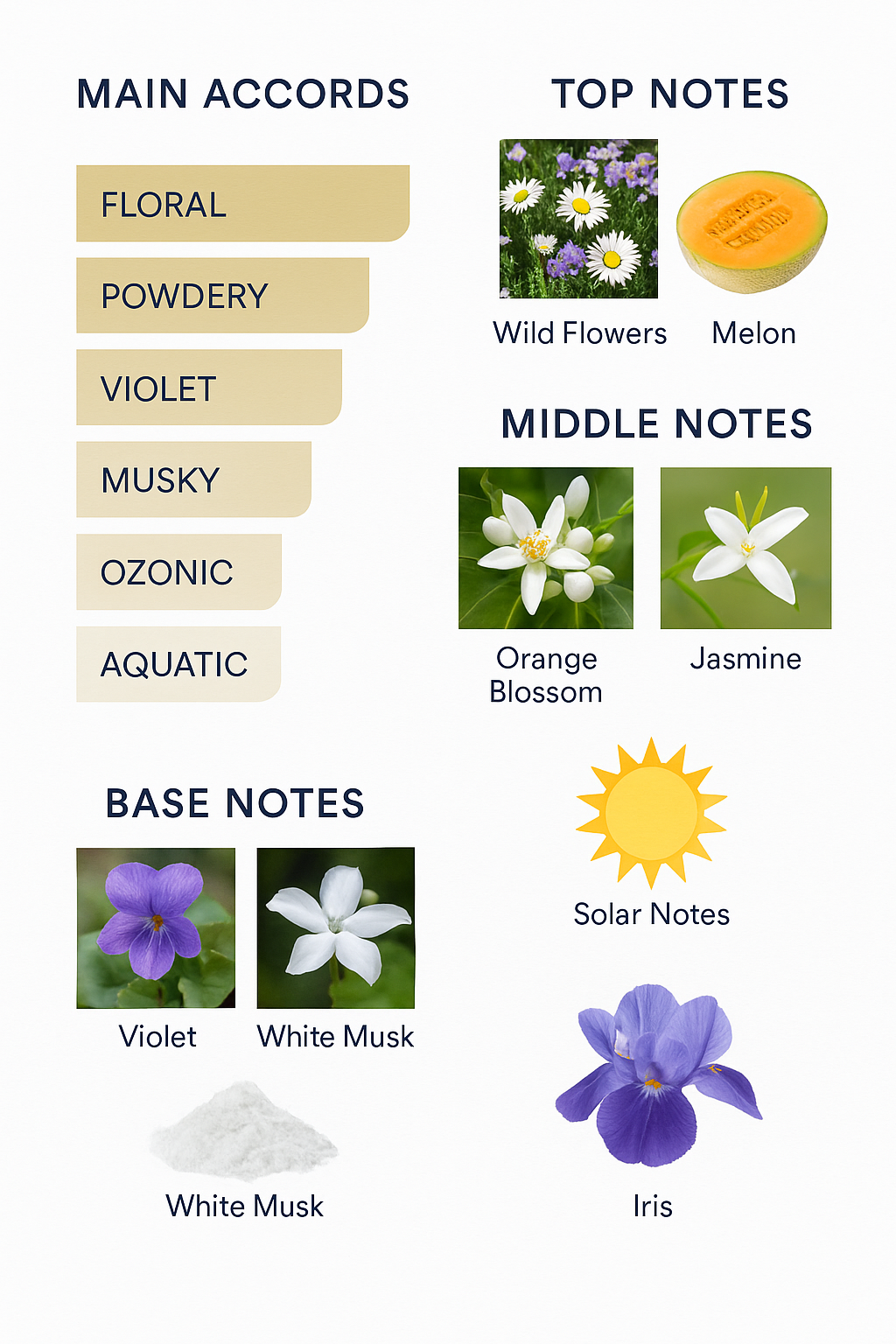 Guerlain Aqua Allegoria Flora Salvagia perfume 125 ml (Tester)