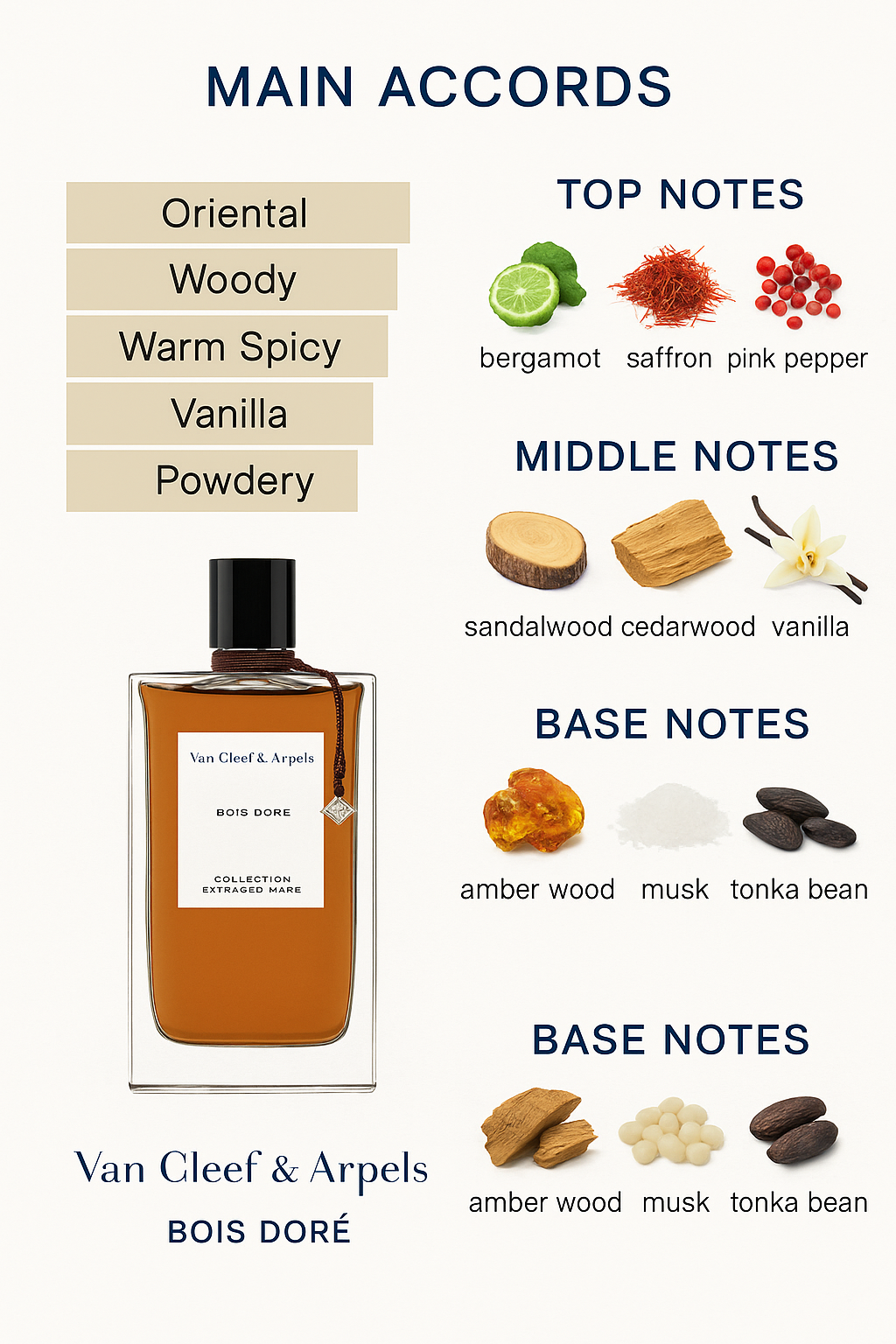 Van Cleef & Arpels Bois D'or Eau de Parfum 75ml (Tester)