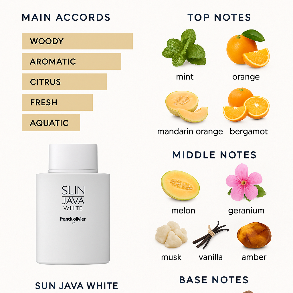 Franck Olivier Sun Java White Men's Eau de Toilette 75ml