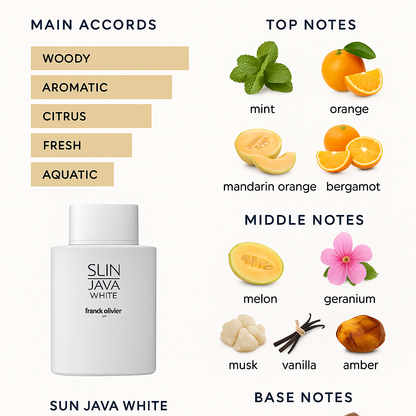 Franck Olivier Sun Java White Men's Eau de Toilette 75ml