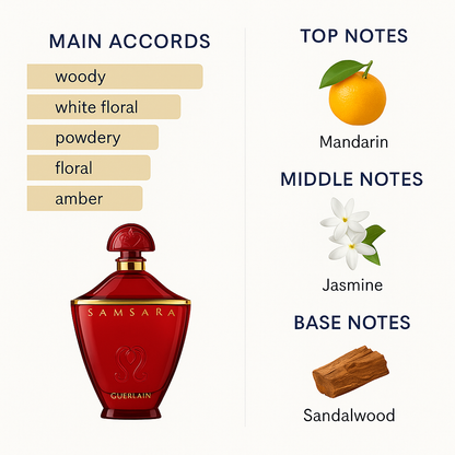 Guerlain Samsara Eau de Parfum for Women 75ml