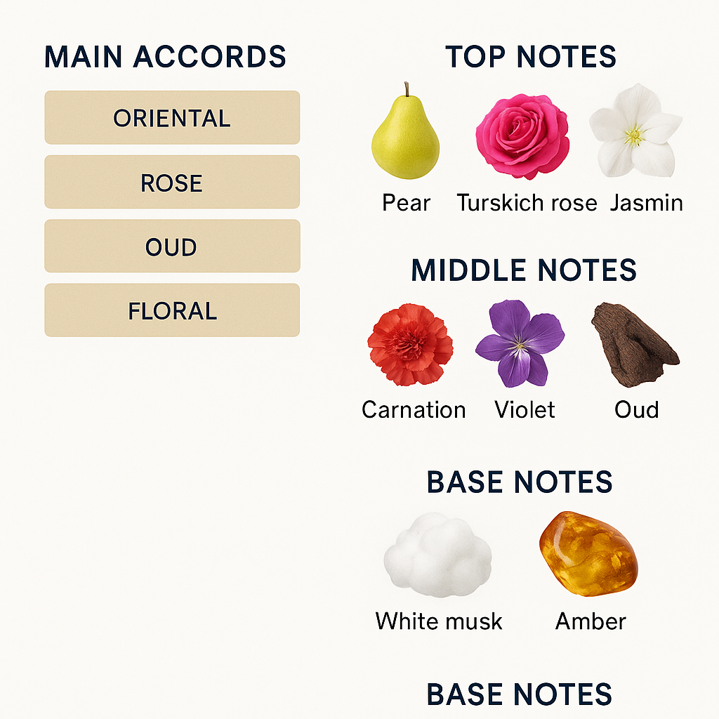 Nicolai Incense Oud Eau de Parfum 100ml