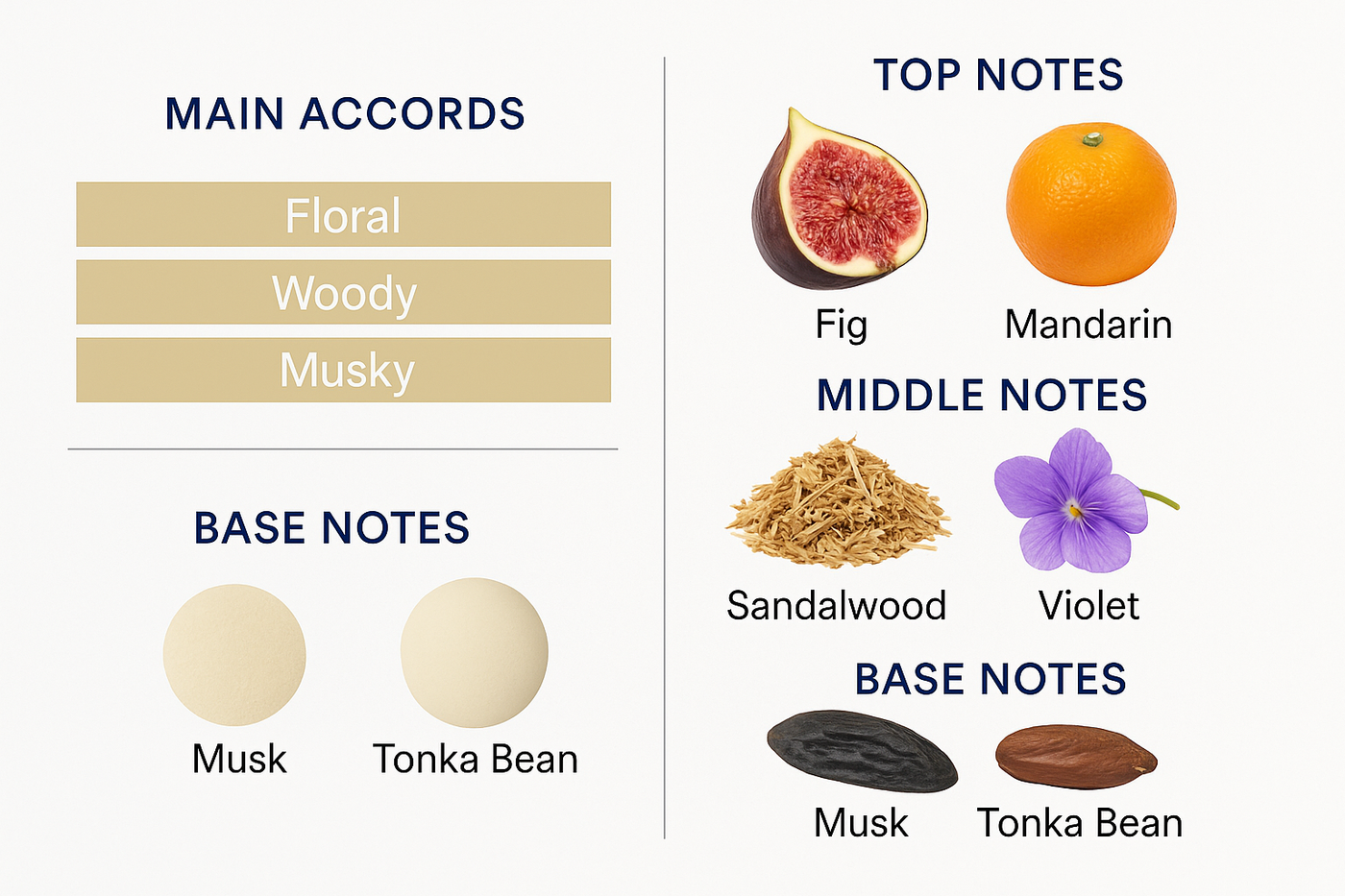 Van Cleef Santal Blanc Eau de Parfum 75ml