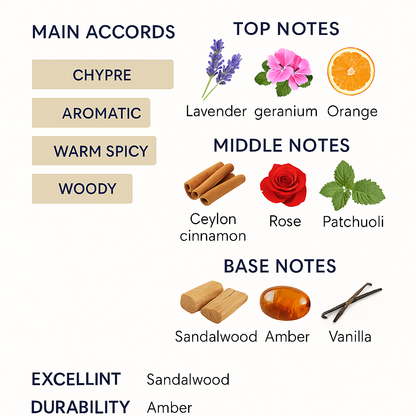 Nicolai Patchouli Intense Hair Mist 50ml