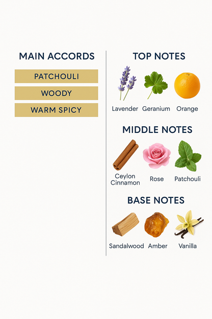 Nicolai Patchouli Intense Eau de Parfum 100ml