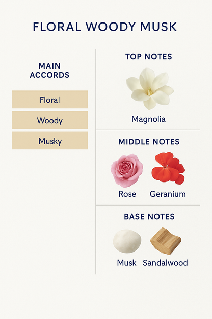 Narciso Rodriguez All of Me Eau de Parfum 90ml