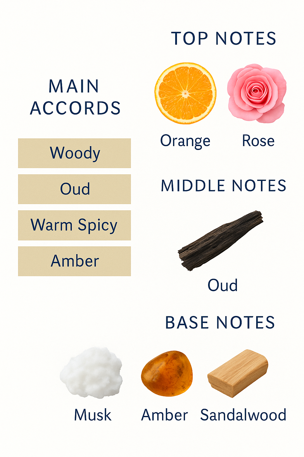 Guerlain Santal Royal Eau de Parfum 125ml (Tester)