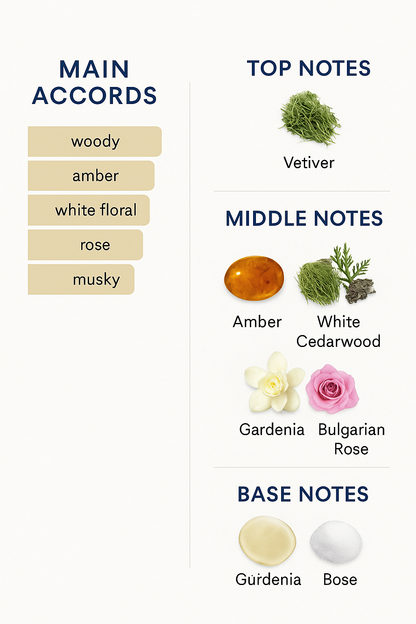 Narciso Rodriguez Narciso Eau de Parfum 90ml