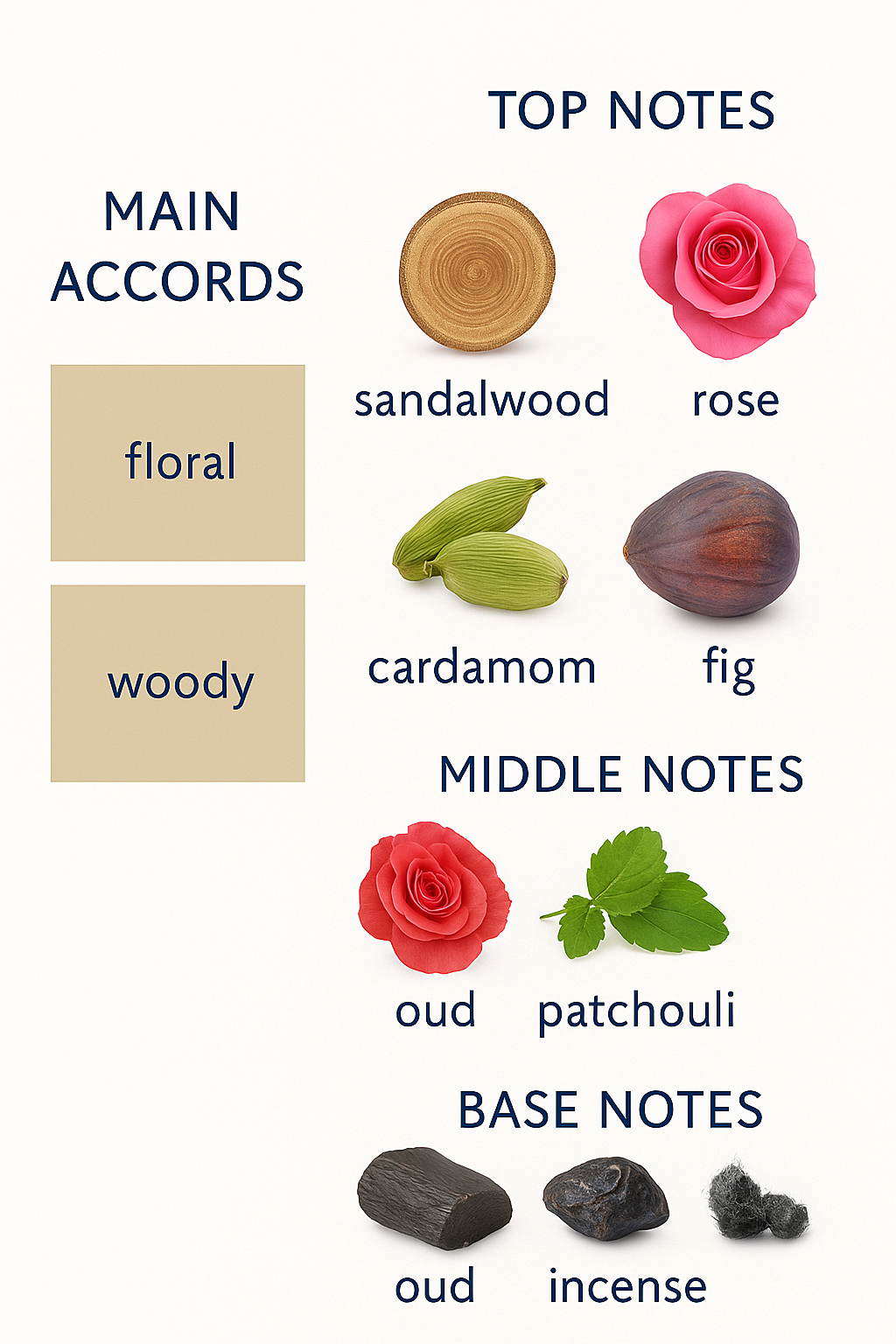 Guerlain Santal Pau Rosa Parfum 100ml Tester