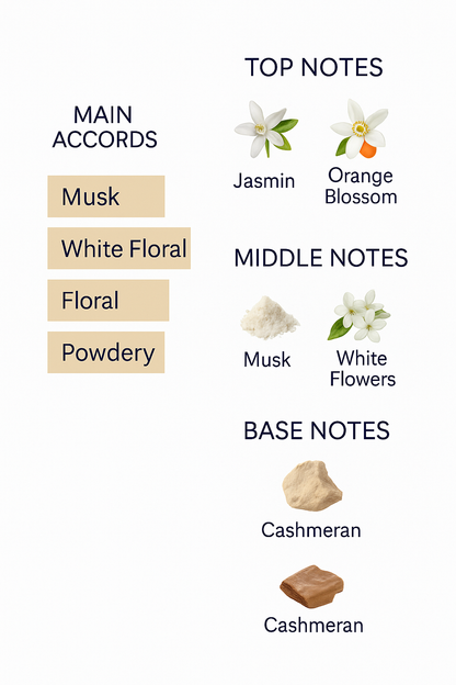 Narciso Rodriguez For Her Pure Musc 100ml Eau de Parfum