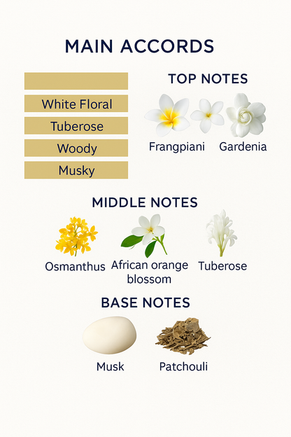 Narciso Rodriguez For Her Forever Eau de Parfum 100ml