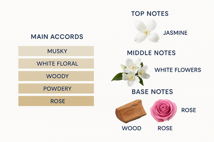 Narciso Rodriguez Cristal Eau de Parfum 90ml (Tester)