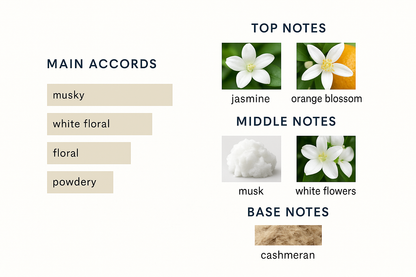 Narciso Rodriguez For Her Pure Musc 100ml Eau de Parfum