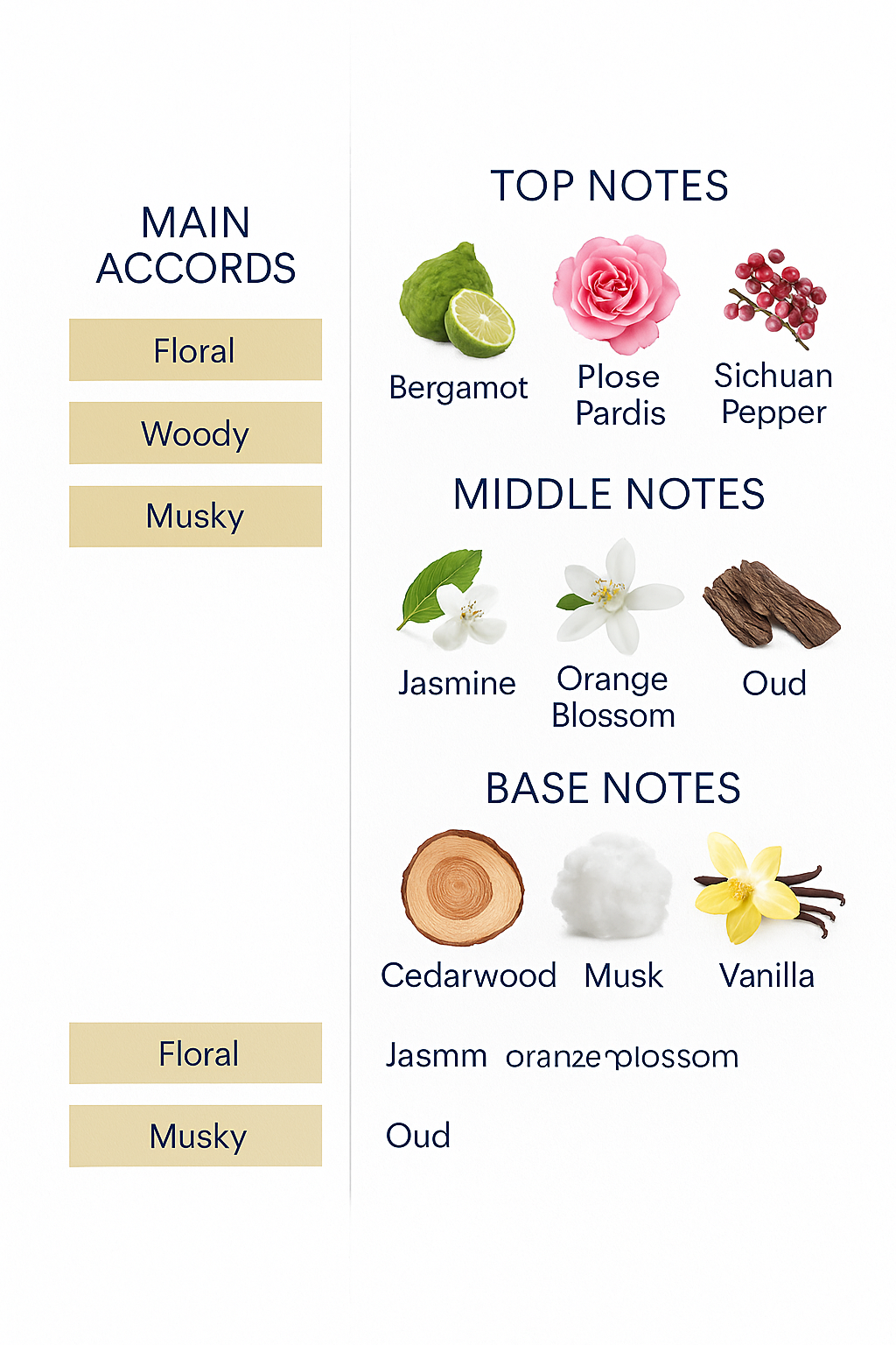 Narciso Rodriguez Narciso Rodriguez Eau de Parfum 90ml (Tester)