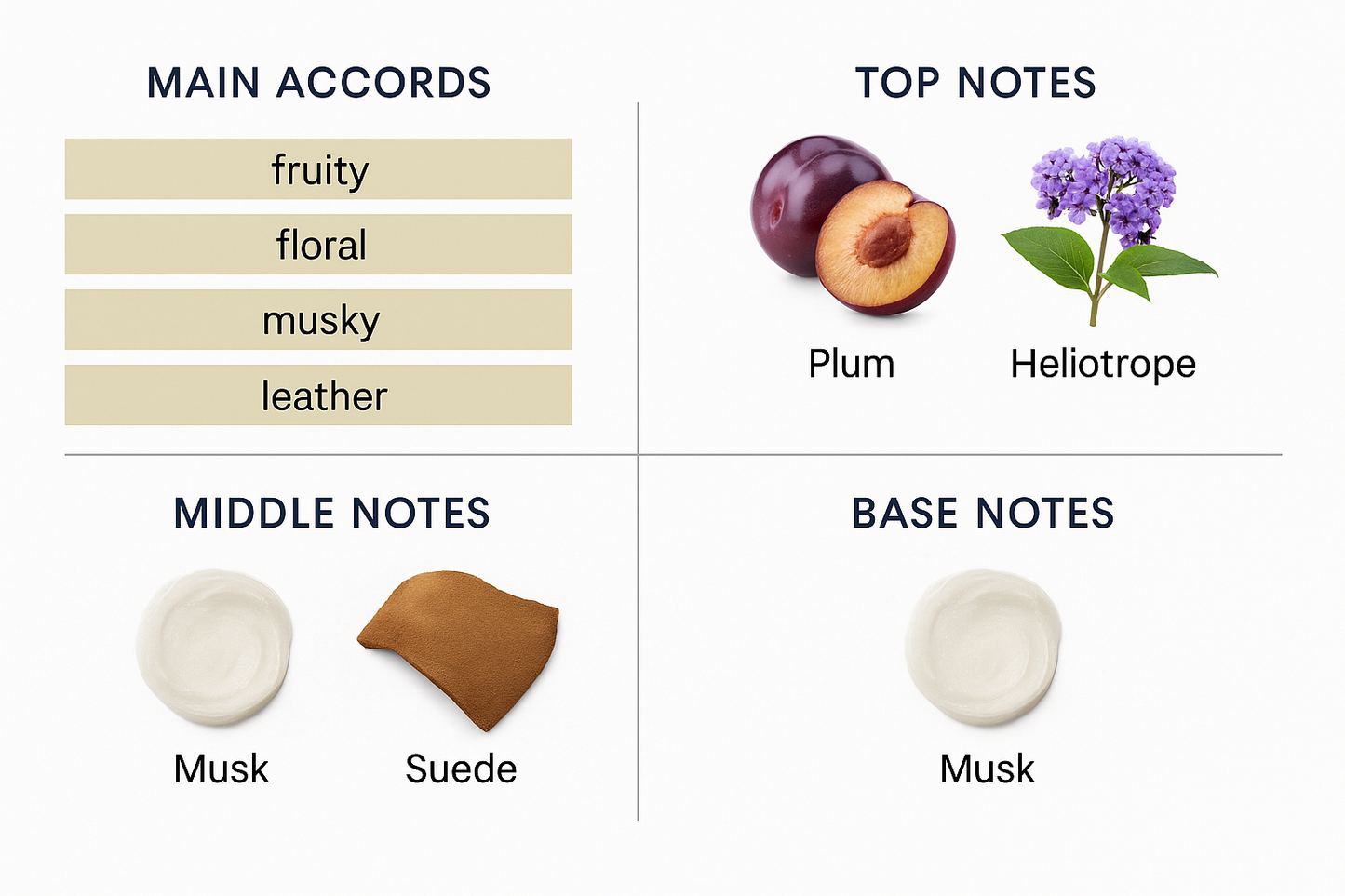 Narciso Rodriguez Musc Noir Eau de Parfum - 100ml