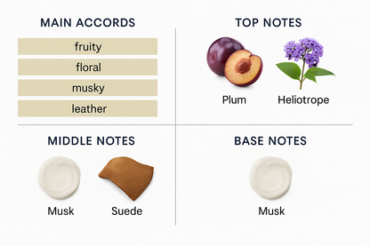 Narciso Rodriguez Musc Noir Eau de Parfum - 100ml