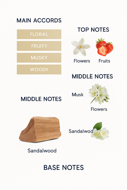 Narciso Rodriguez Musc Nude Eau de Parfum 100ml (Tester)