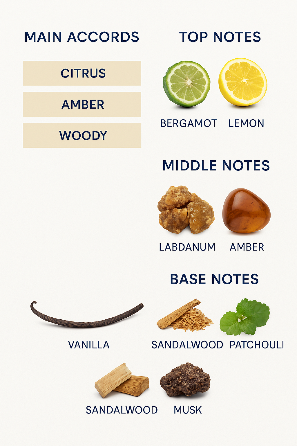 Chanel Le Lion D'Eau Eau de Parfum 75ml