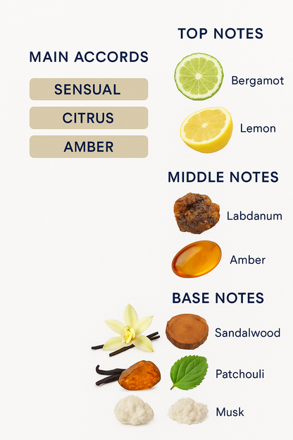 Chanel Le Lion D'Eau Eau de Parfum 200ml