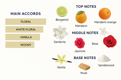 Chanel Gardenia Eau de Parfum 75ml