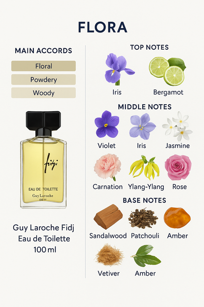 Guy Laroche Fidji Eau de Toilette for Women 100ml