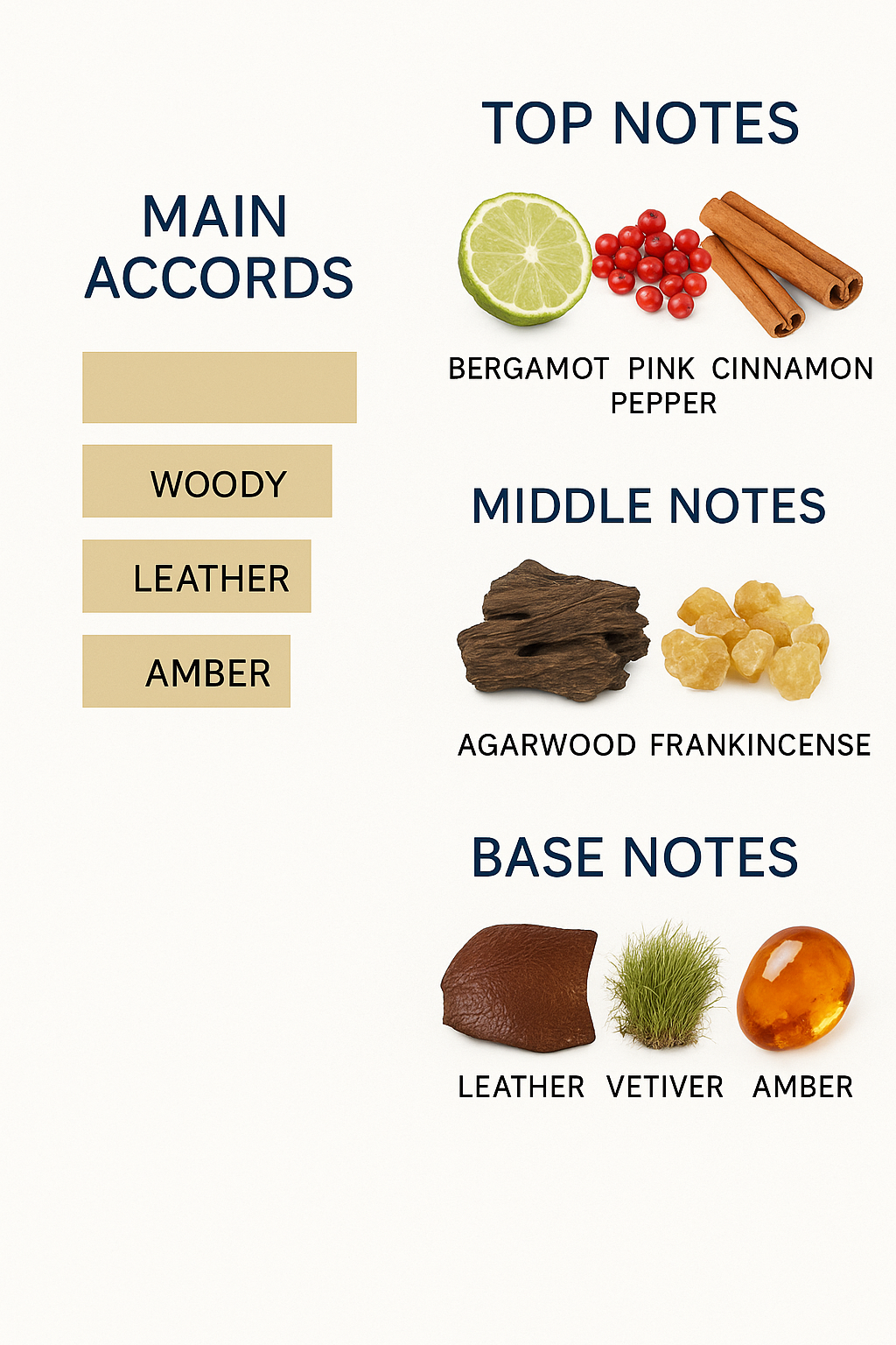 Guerlain Absolu Allegoria Oud Essential Eau de Parfum 125ml