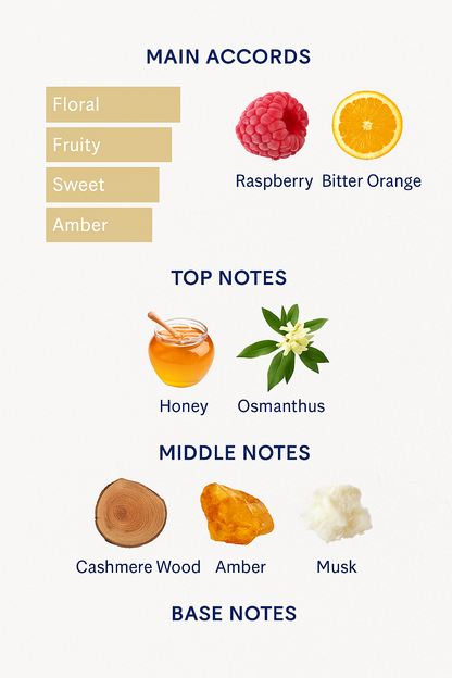 Chopard Happy Spirit Eau de Parfum 75ml