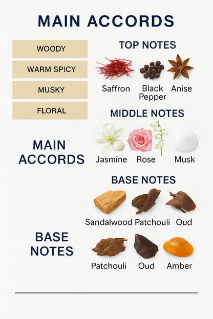 Nasomatto Paronda Extrait Eau de Parfum 30ml (Tester)