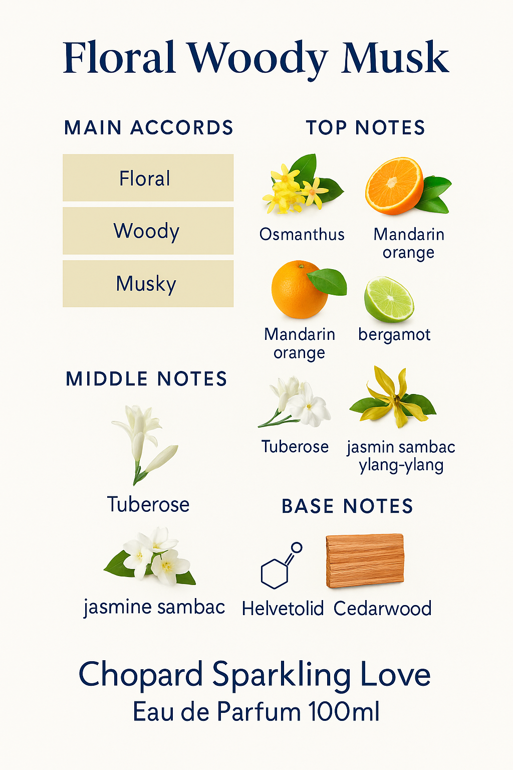 Chopard Sparkling Love for Women Eau de Parfum 100ml (Tester)